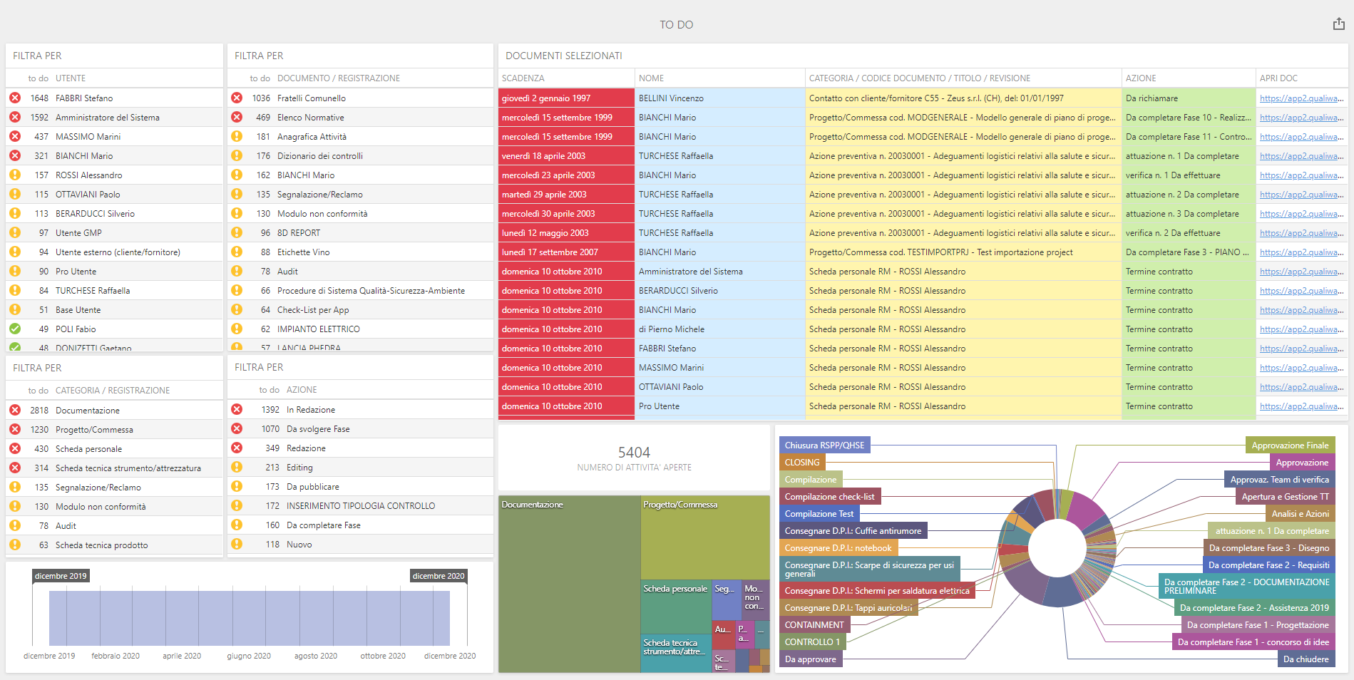 dashboard con to do list